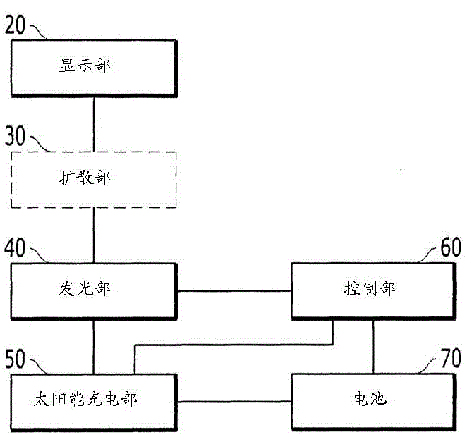 User terminal capable of self-charging by using sunlight charging unit