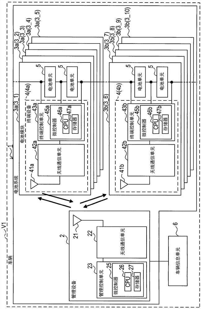 Communication system