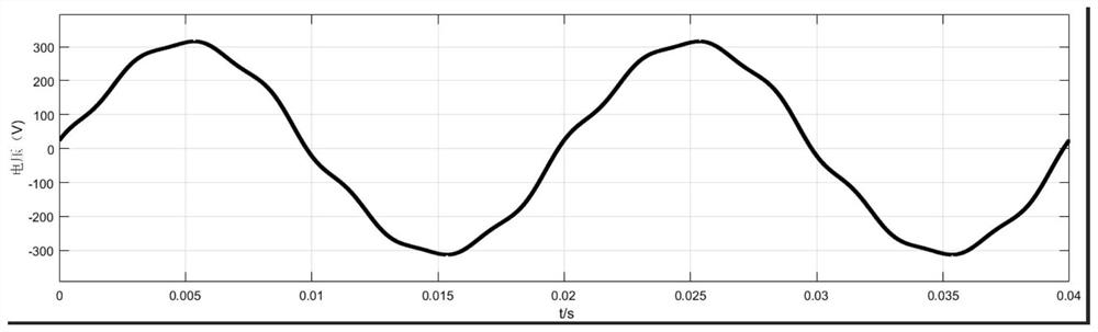 Common AC/DC bus interleaved multi-level APF harmonic combination module and algorithm