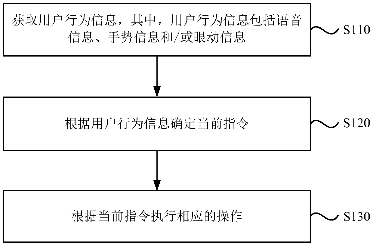 Interaction method, device and equipment and storage medium