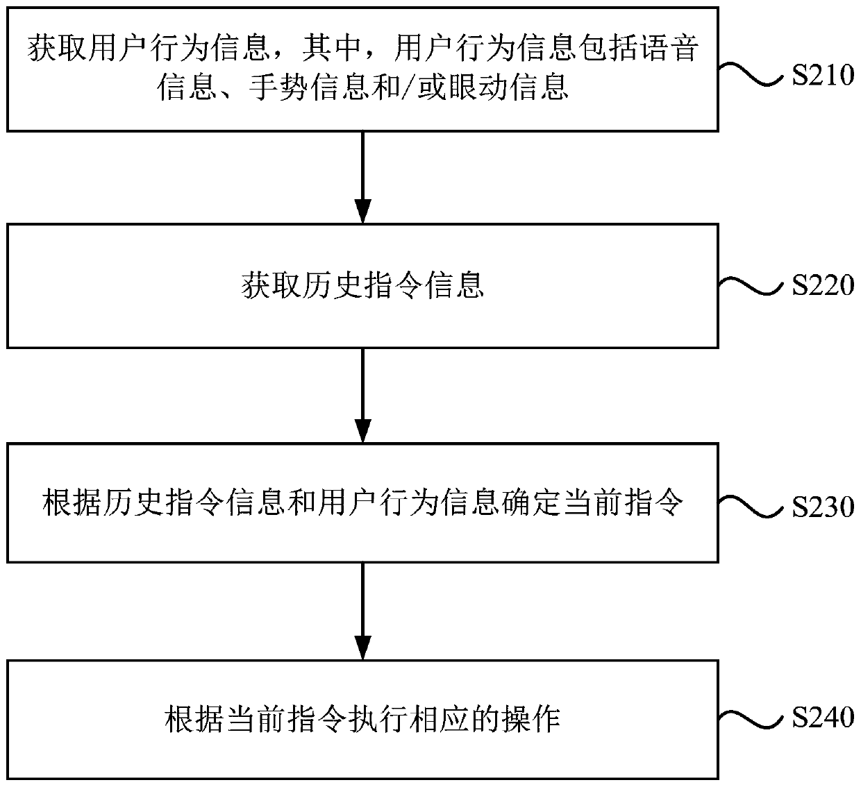 Interaction method, device and equipment and storage medium