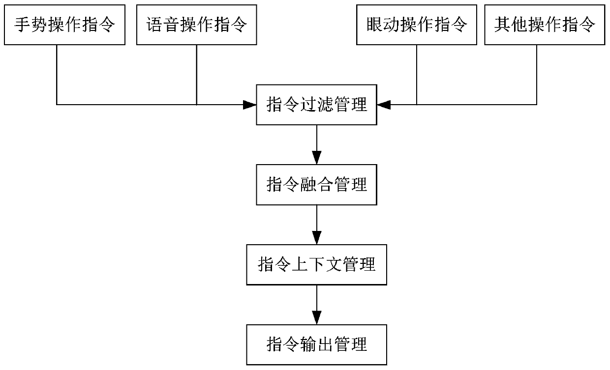 Interaction method, device and equipment and storage medium