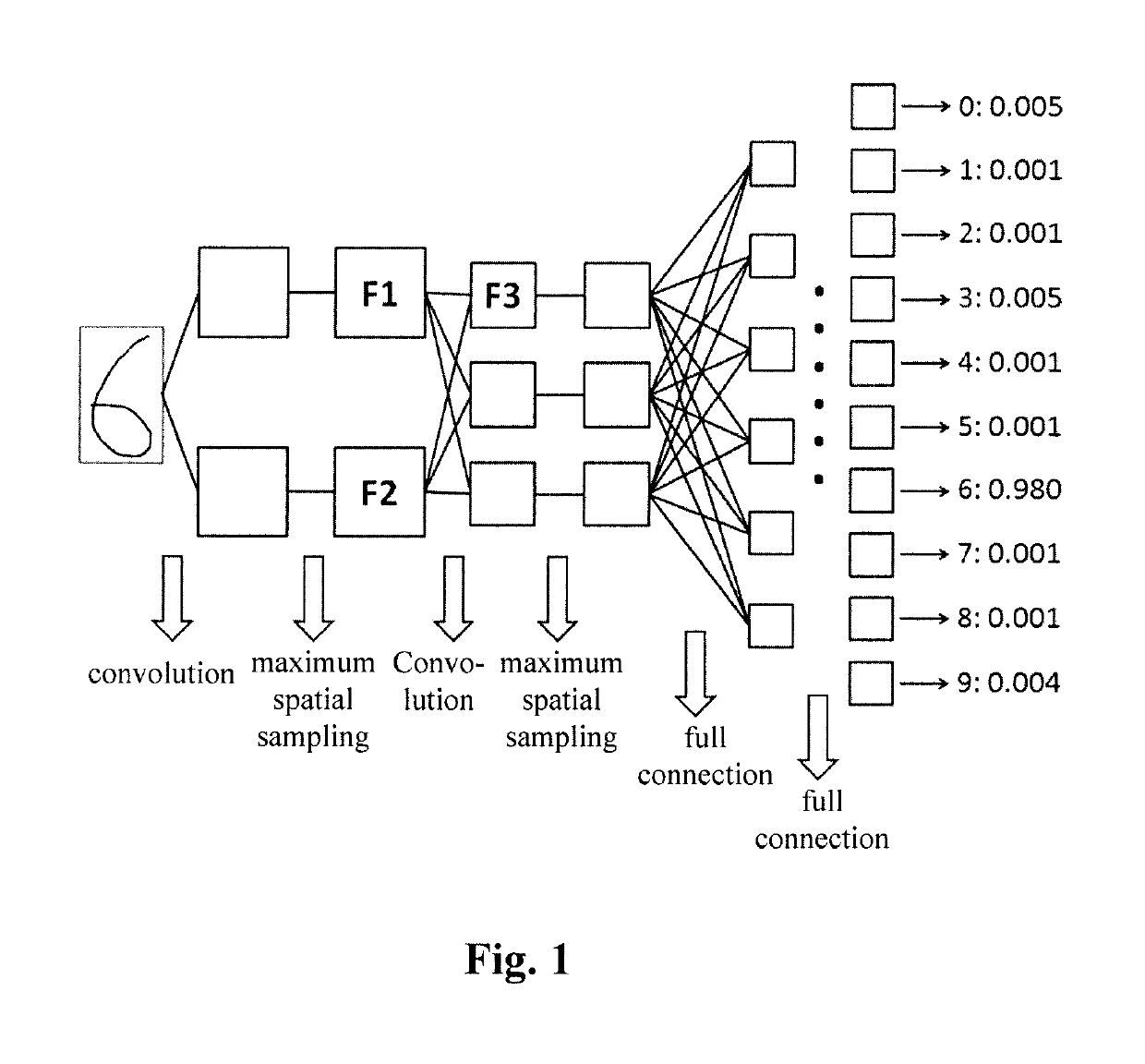 Training method and apparatus for neural network for image recognition