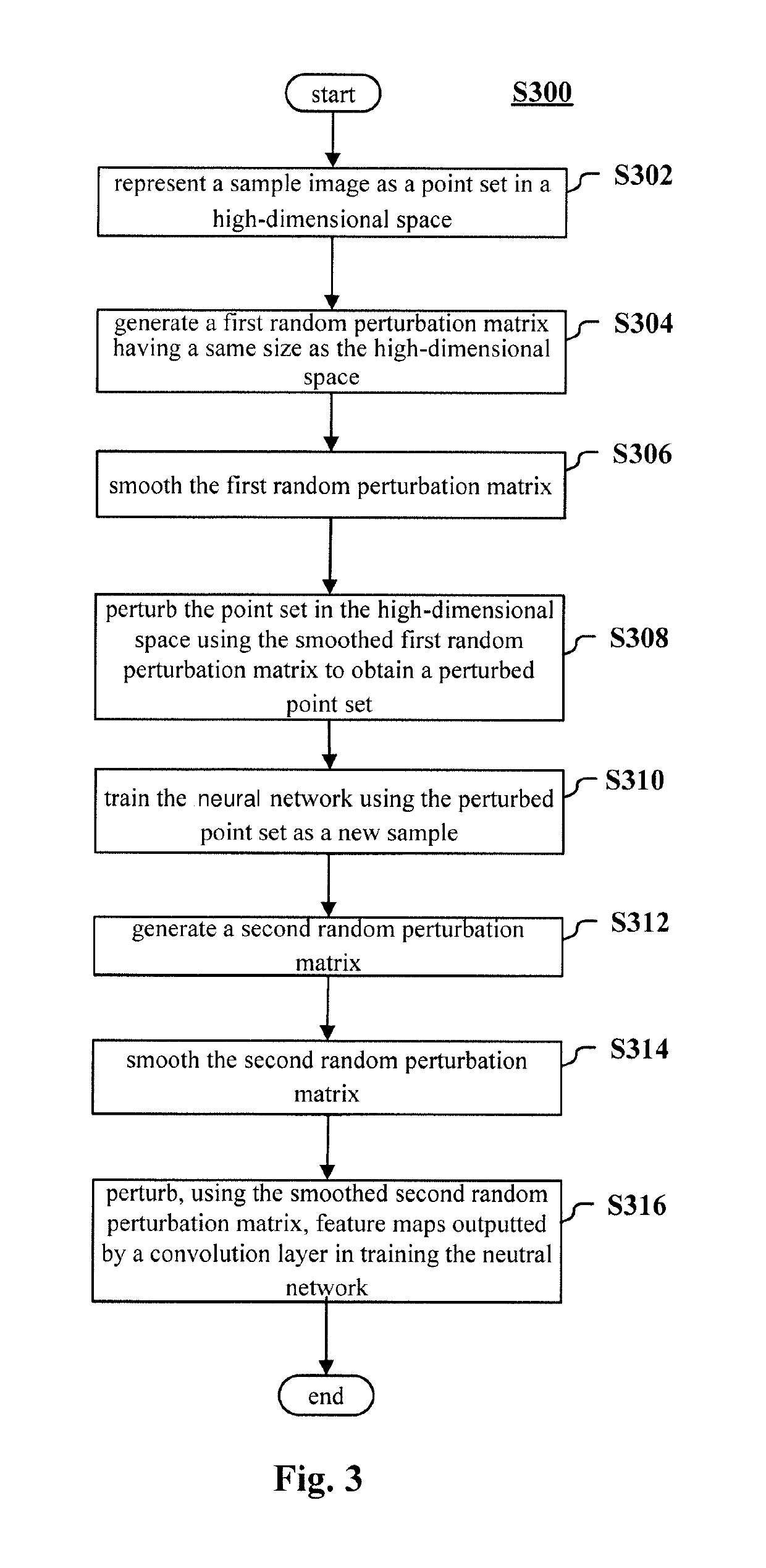 Training method and apparatus for neural network for image recognition