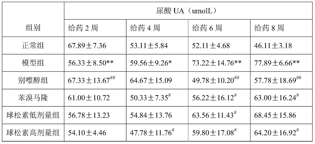 A hickory leaf extract condyloconin with uric acid-lowering effect and its preparation method and application
