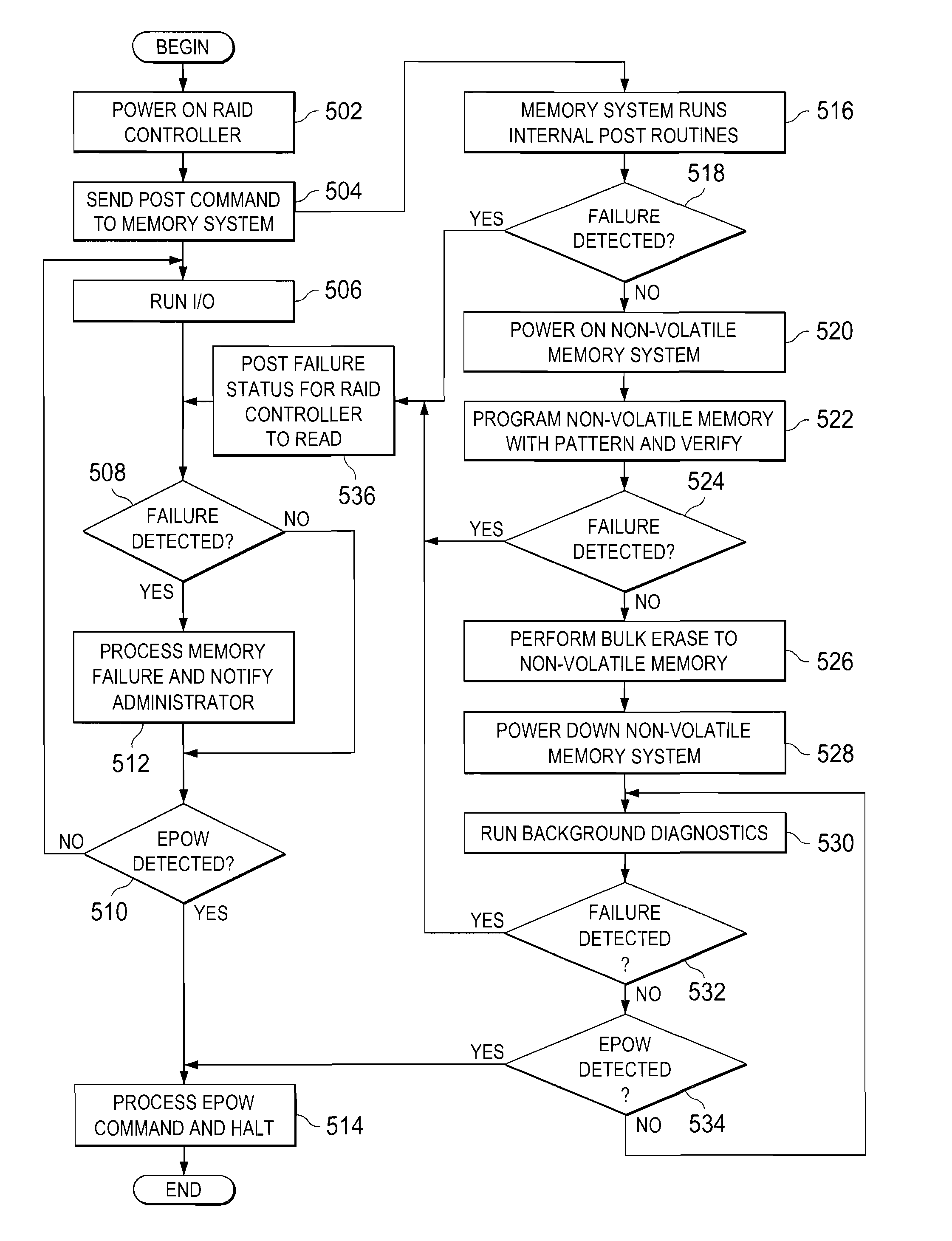 Verifying data integrity of a non-volatile memory system during data caching process