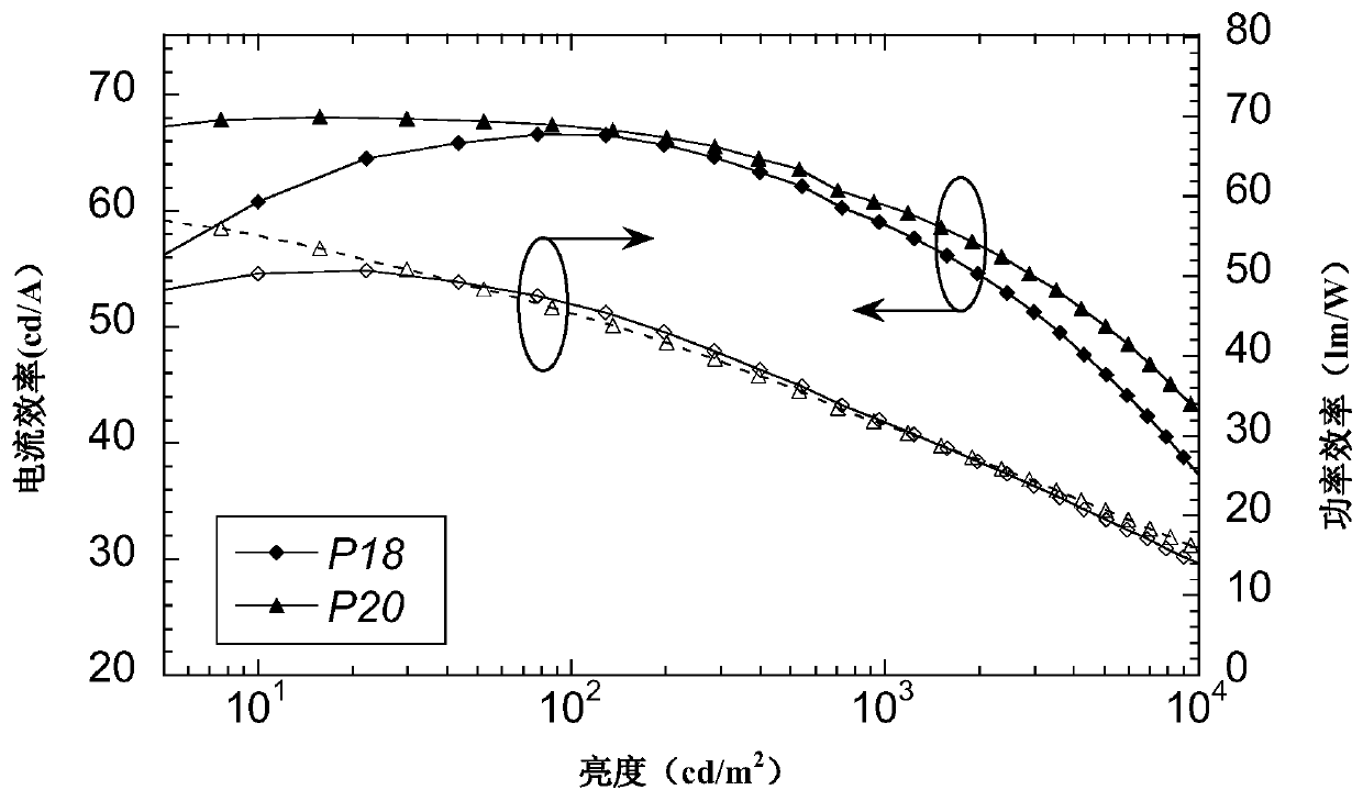 A kind of double acceptor organic light-emitting small molecule material and its preparation method and application