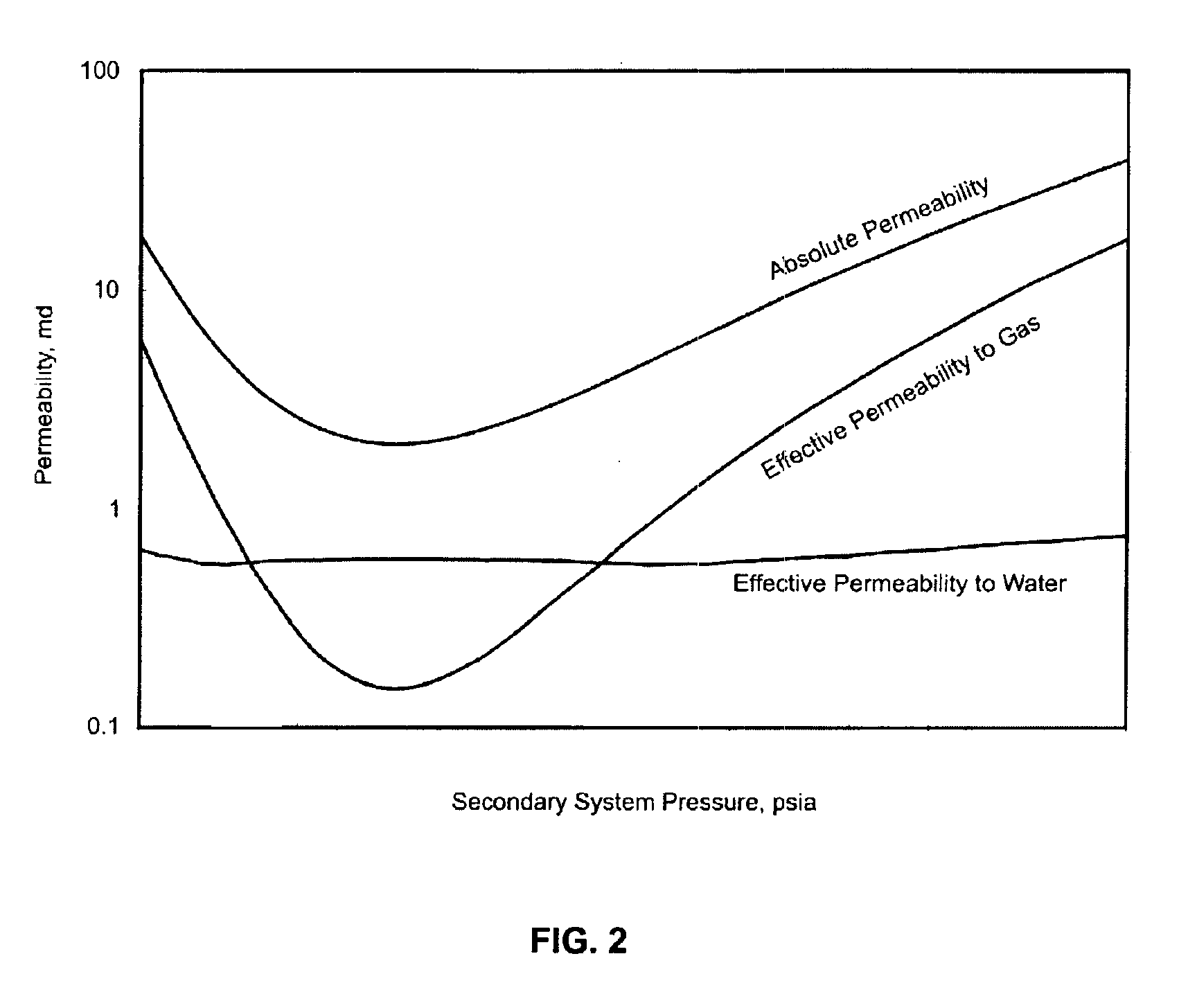 Process for predicting porosity and permeability of a coal bed