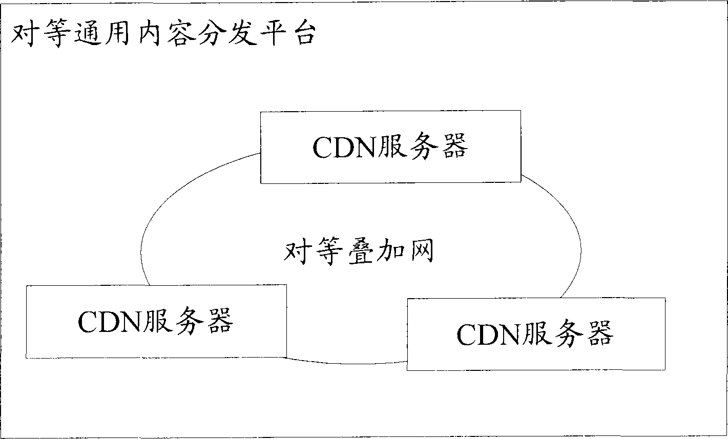 CDN server and content download method