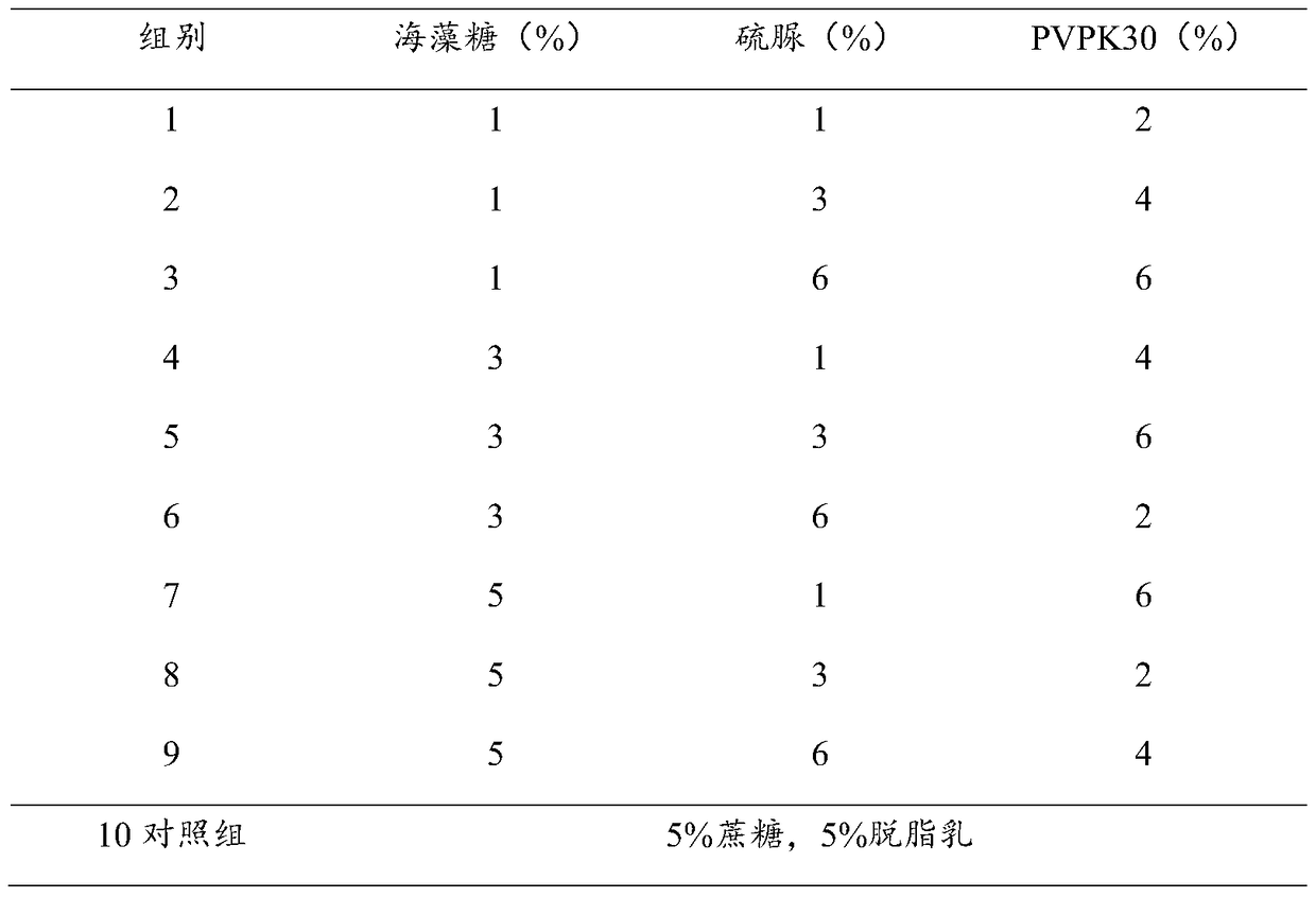 Live vaccine heat-resistant protective agent and its preparation method and application