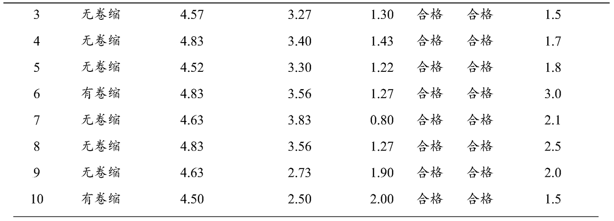 Live vaccine heat-resistant protective agent and its preparation method and application