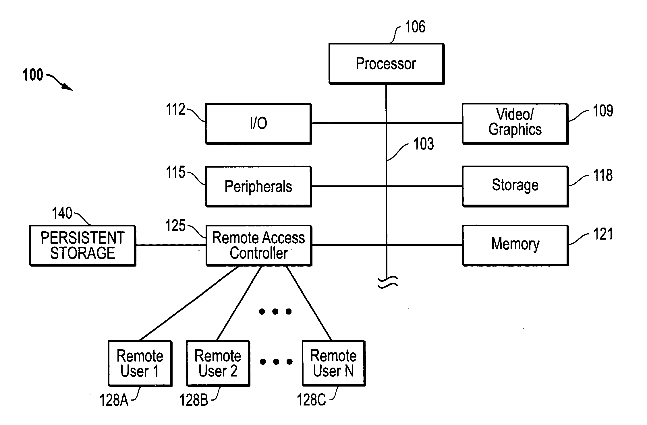 Systems and methods for extension of server management functions