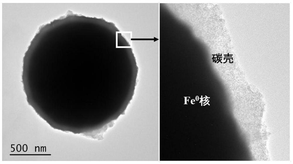 Preparation method and application of slow-release micro-nano zero-valent iron material