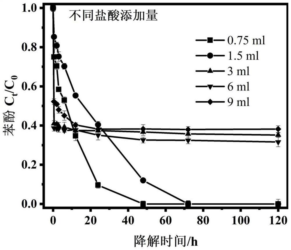 Preparation method and application of slow-release micro-nano zero-valent iron material