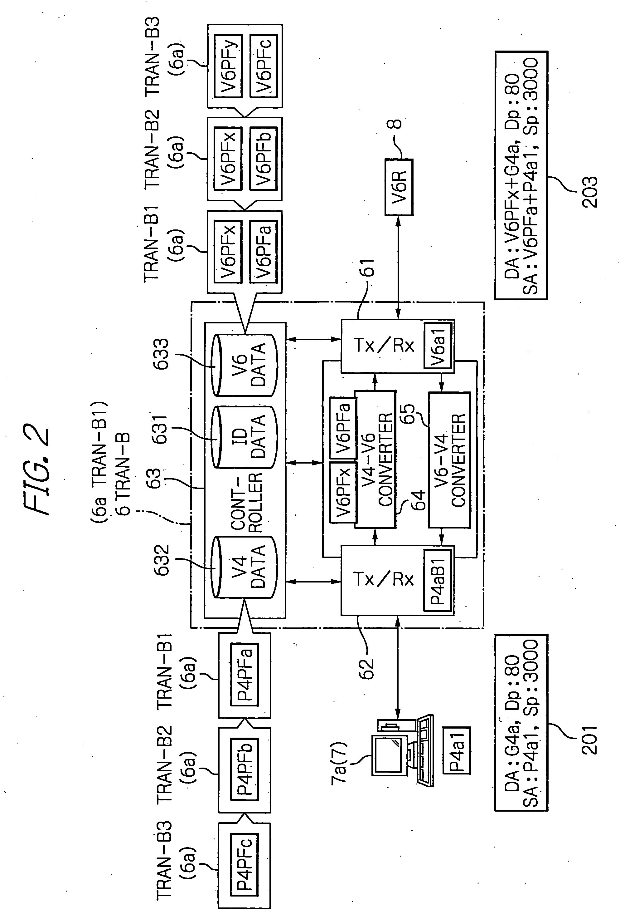Network system for communicating between different IP versions with multiple translators