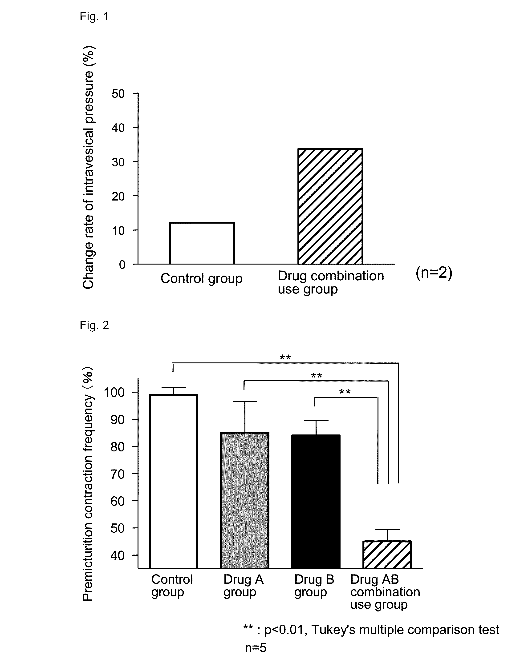 Pharmaceutical composition for improving lower urinary tract symptoms