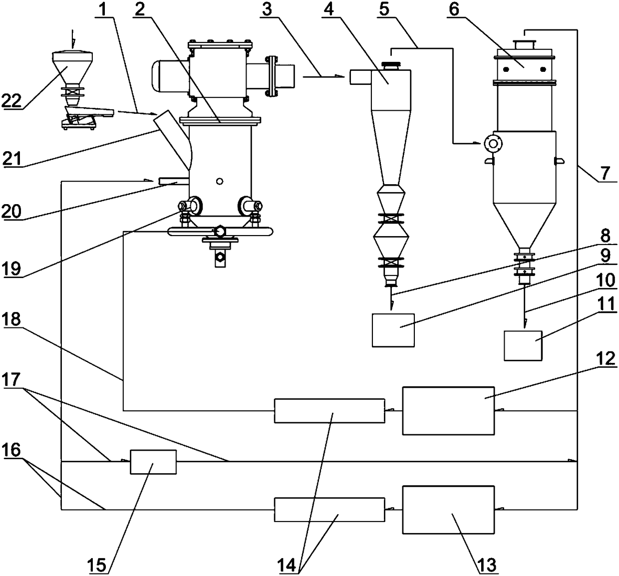 Double-air supply airflow mill