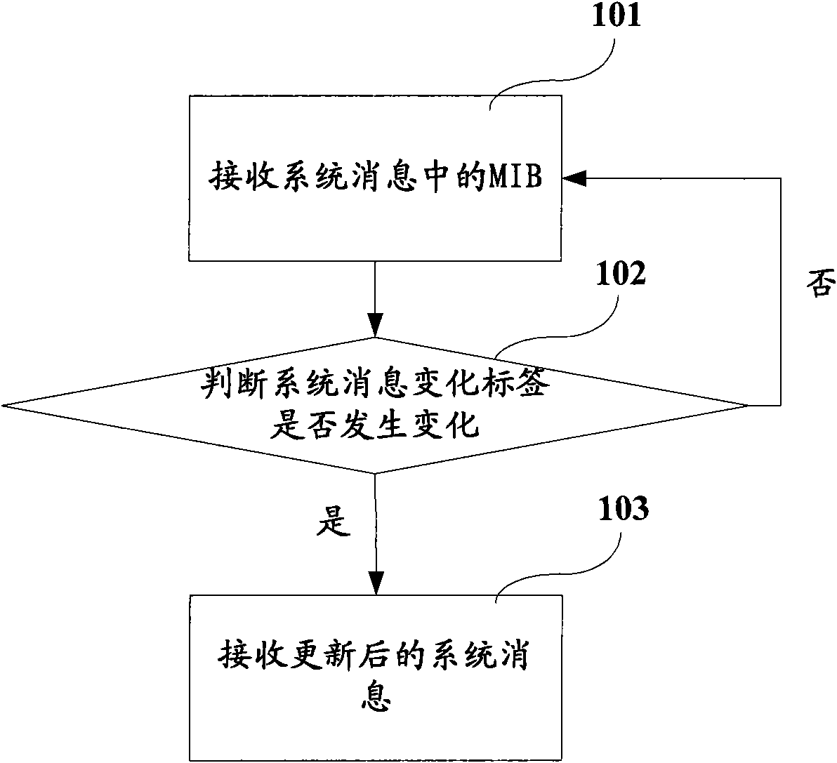 Method, device and system for acquiring system messages