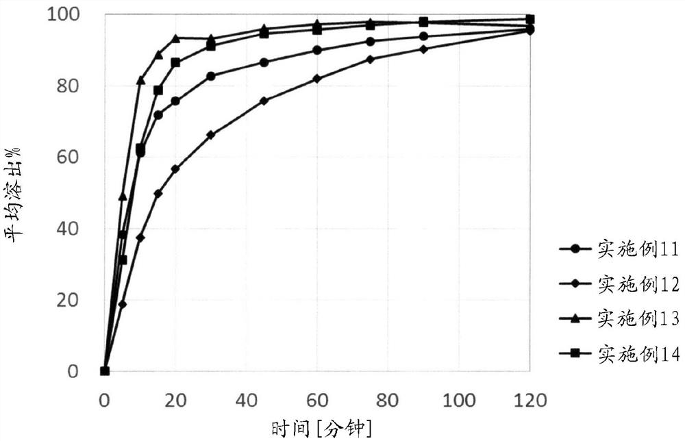 Pharmaceutical composition containing poorly-soluble basic medicine