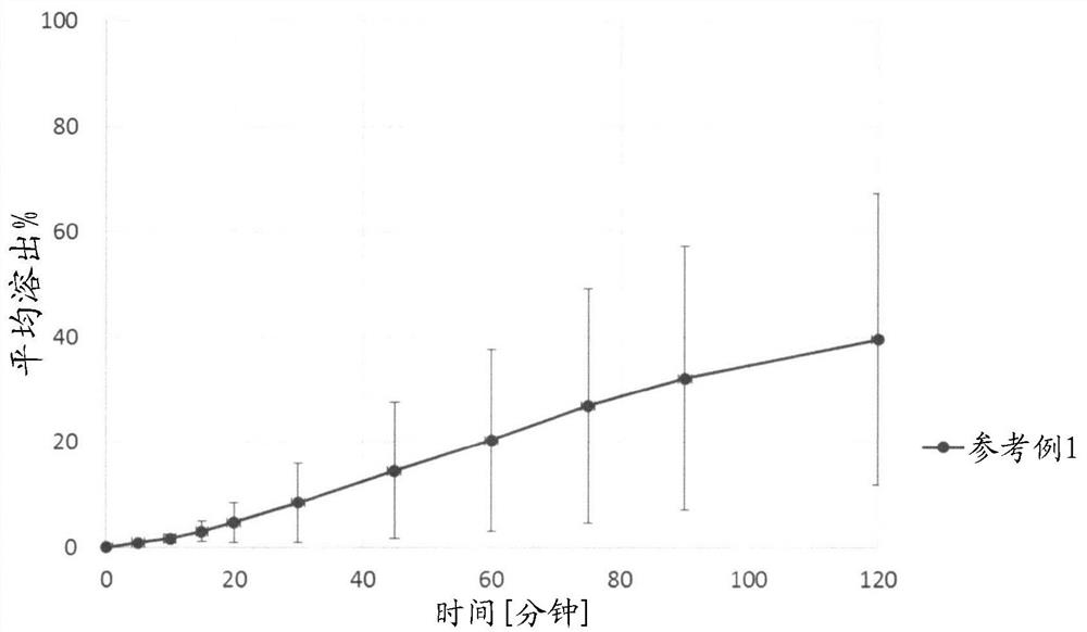 Pharmaceutical composition containing poorly-soluble basic medicine