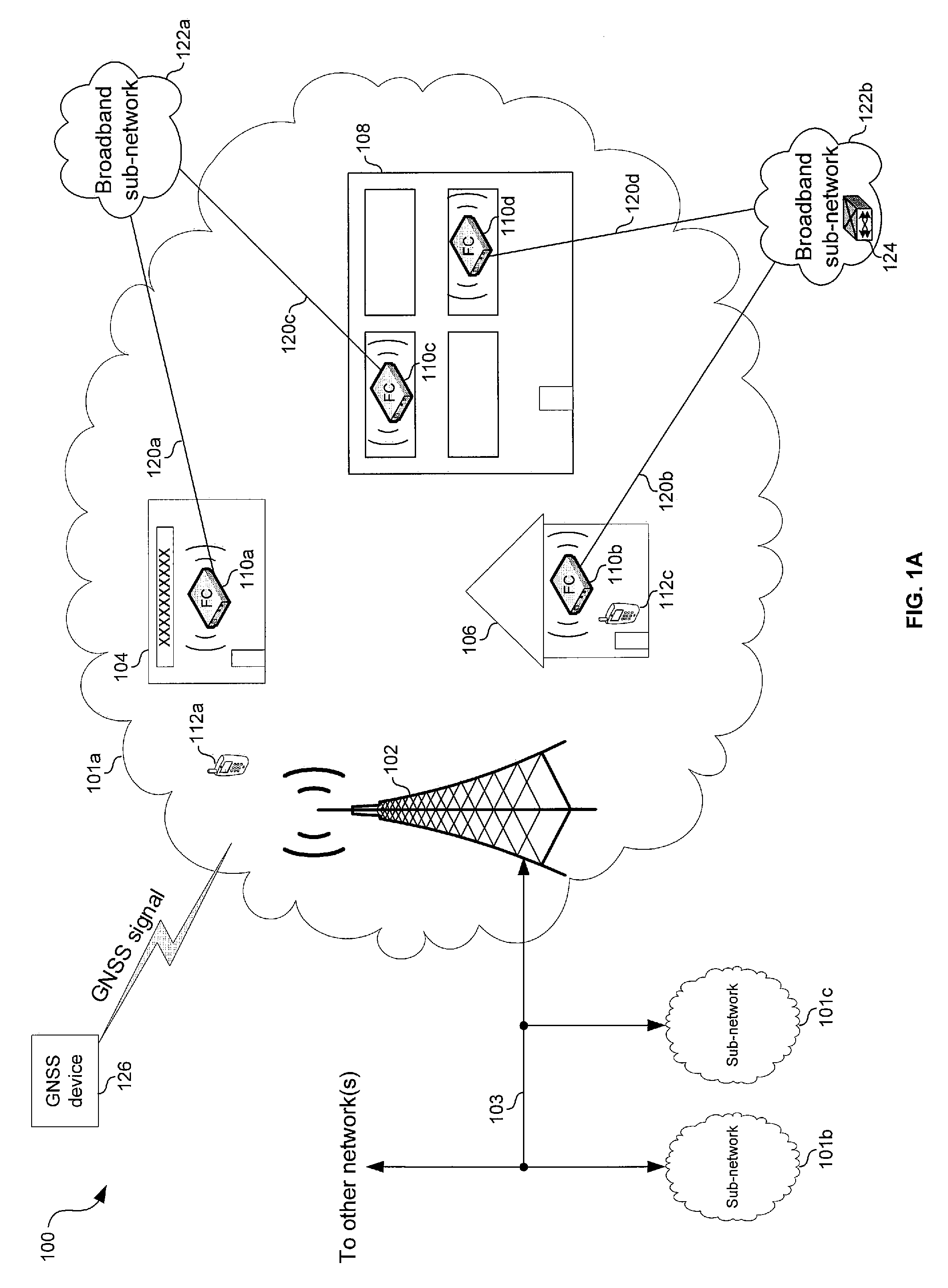 Method and system for network synchronization via a femtocell