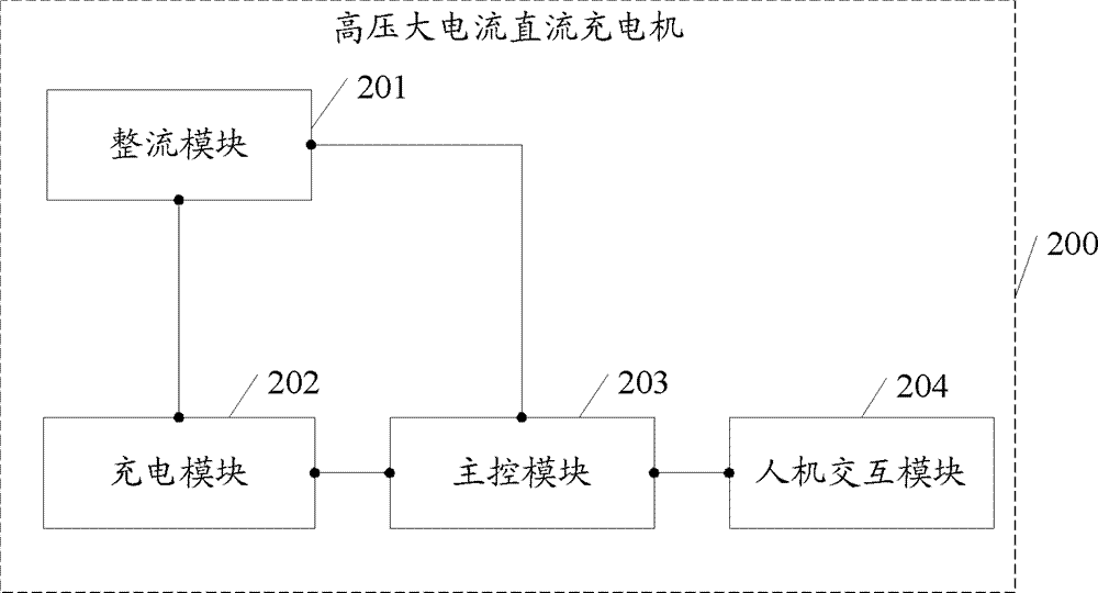 High-pressure large-current direct-current charger