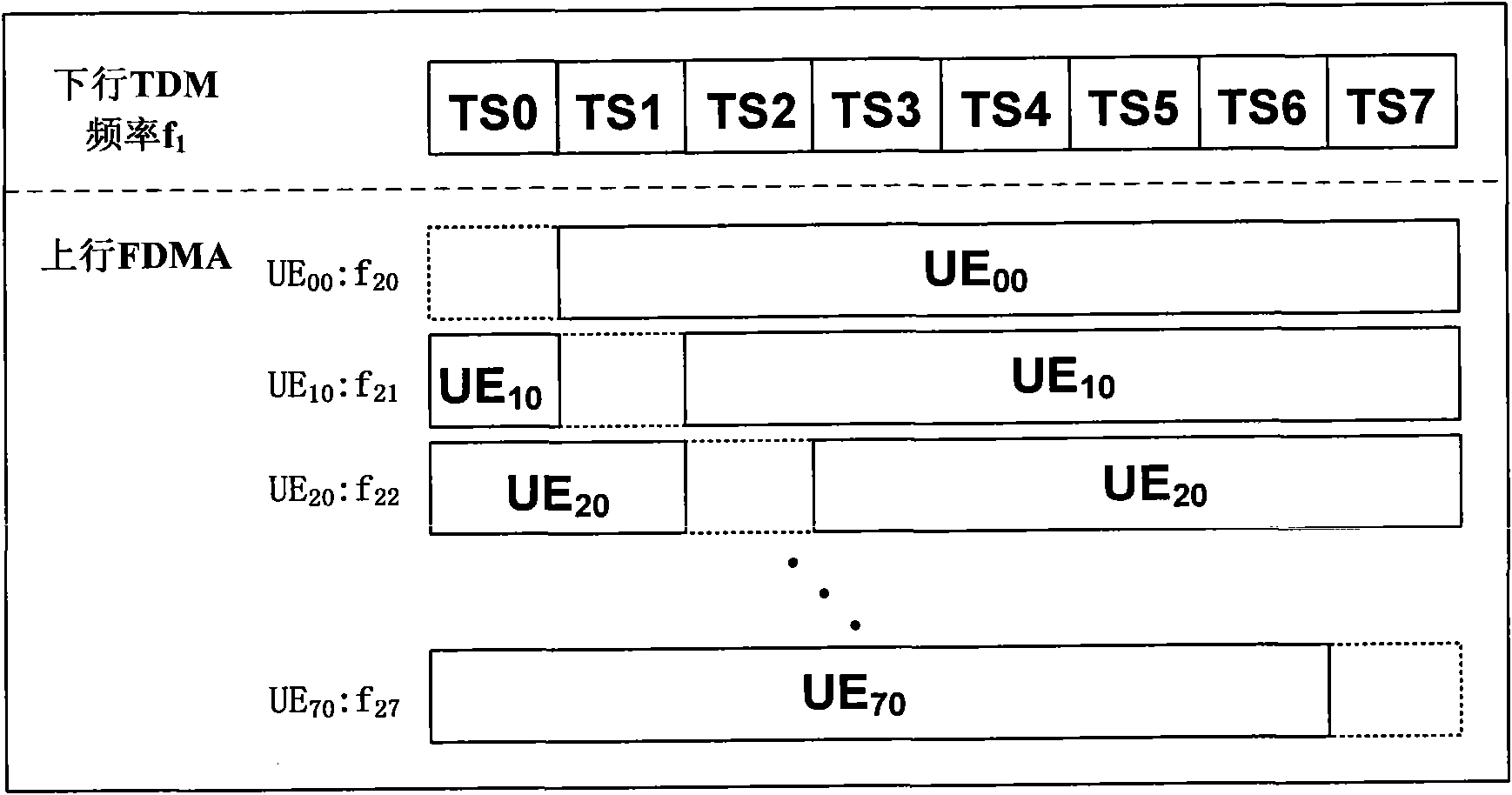 Signal transmission method applicable to satellite communication system