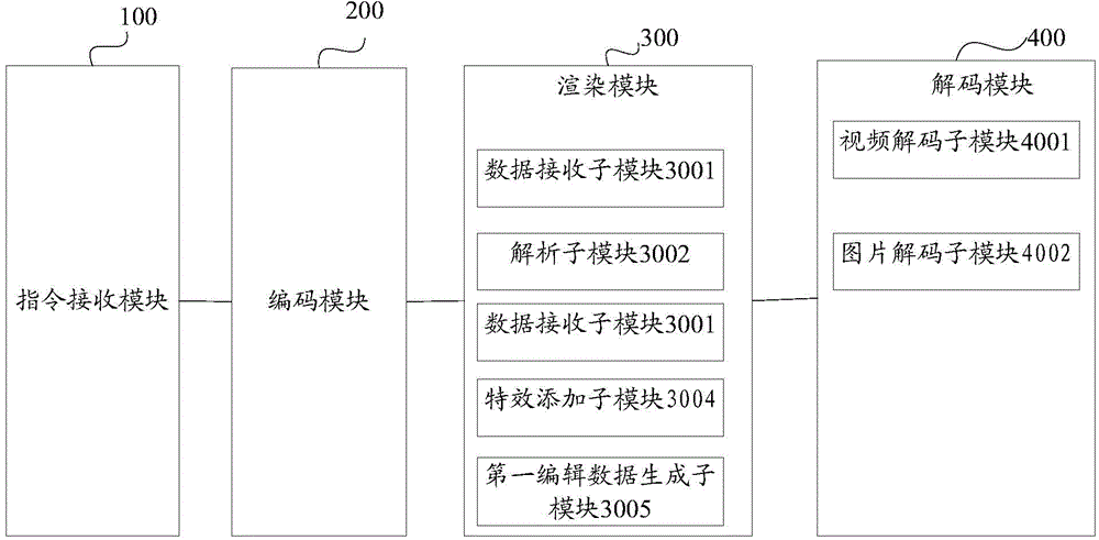 Video editing method and device based on IOS equipment