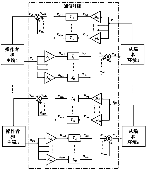 A Four-Channel Teleoperation Multilateral Control Method for Improved Wave Variables