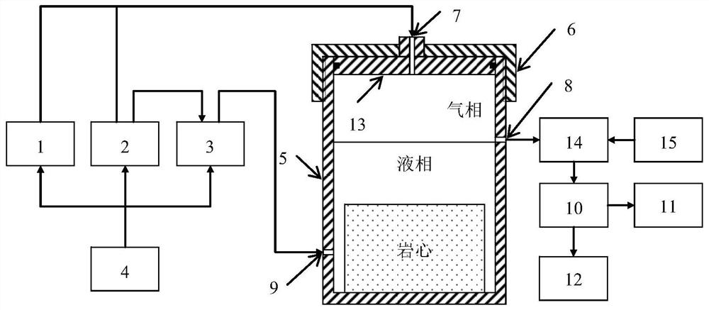 co  <sub>2</sub> Imbibition experiment device and method under action