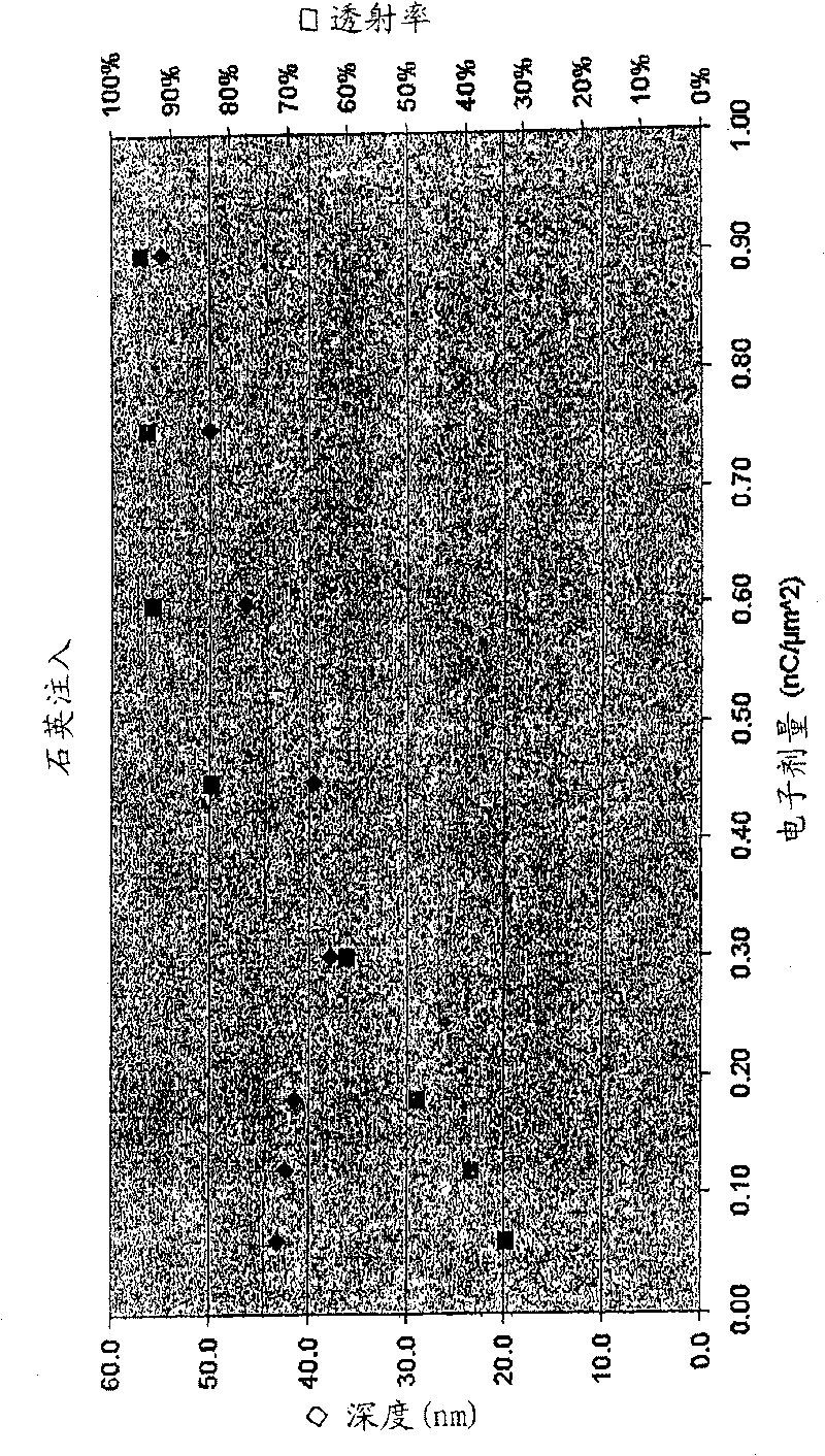 Electron beam processing technology for mask repair