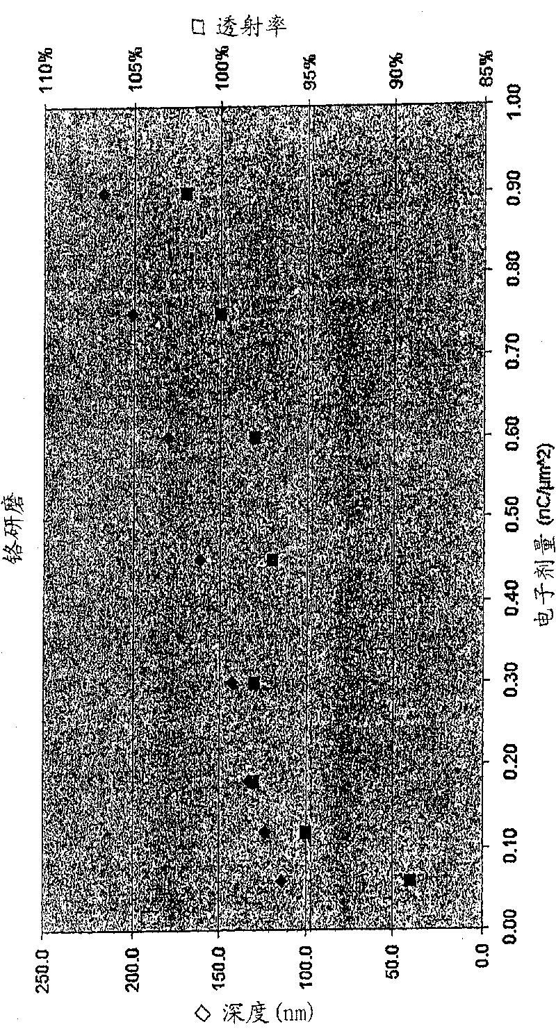 Electron beam processing technology for mask repair