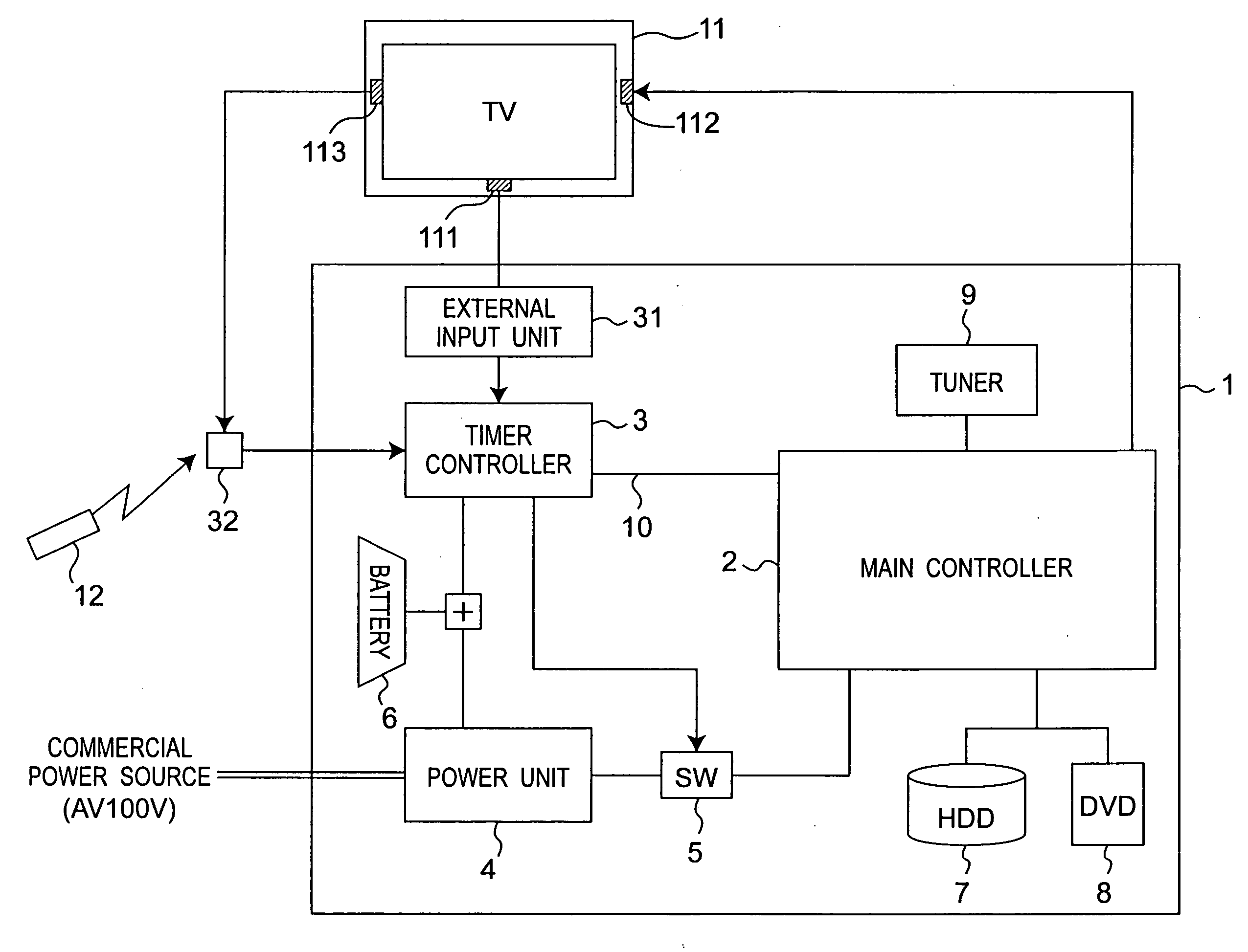 Video/Audio Processing Device and Apparatus Connected to the Same
