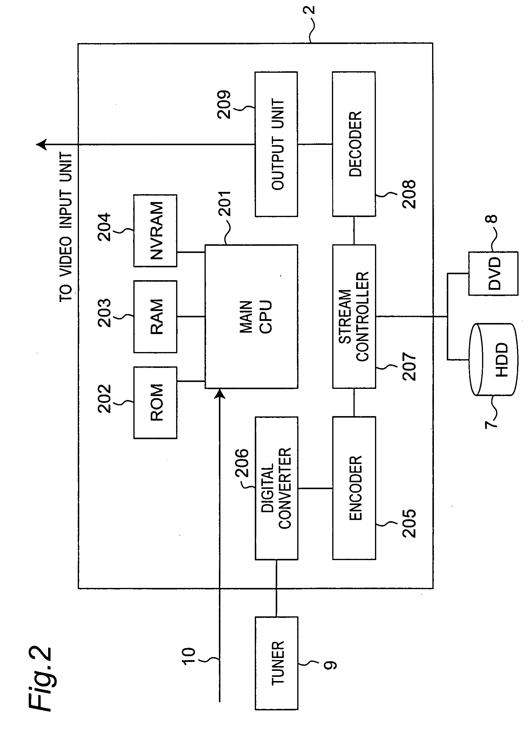 Video/Audio Processing Device and Apparatus Connected to the Same