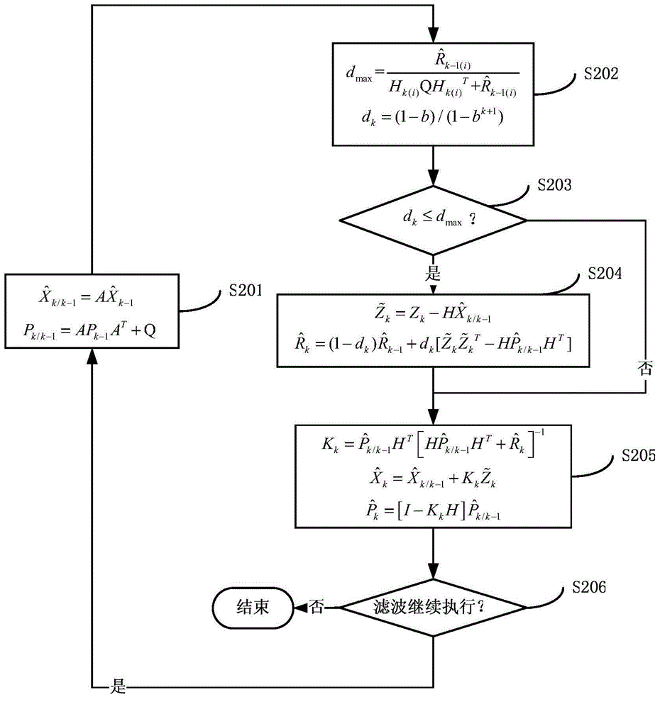 Adhesion control method of motor train unit