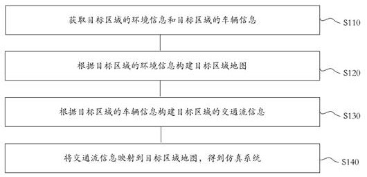 Training method, evaluation method, control method and device of automatic driving model
