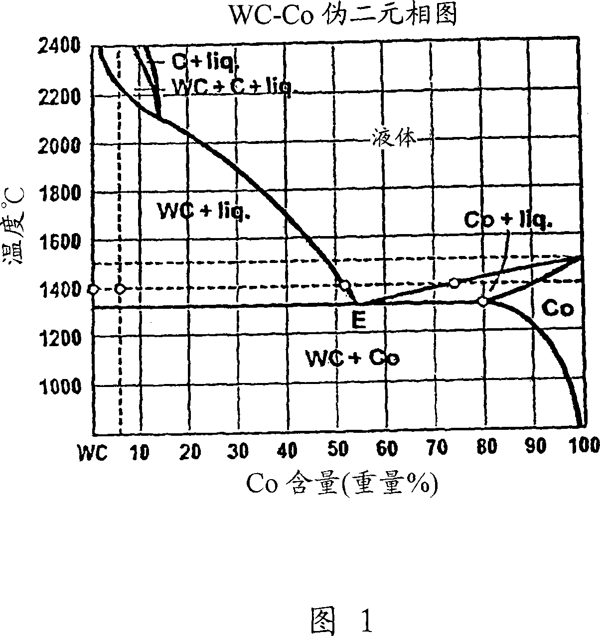 Method for consolidating tough coated hard powders