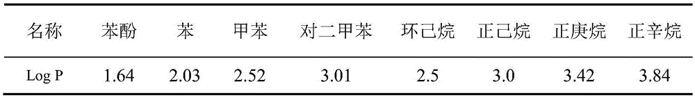 A kind of delayed cross-linking gel profile control agent and preparation method thereof