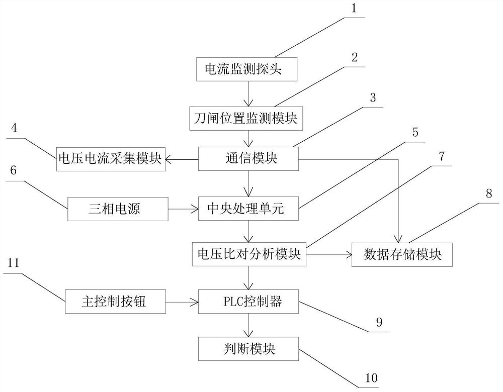 GIS inverted bus three-phase knife switch position alarm system based on bus tie current change