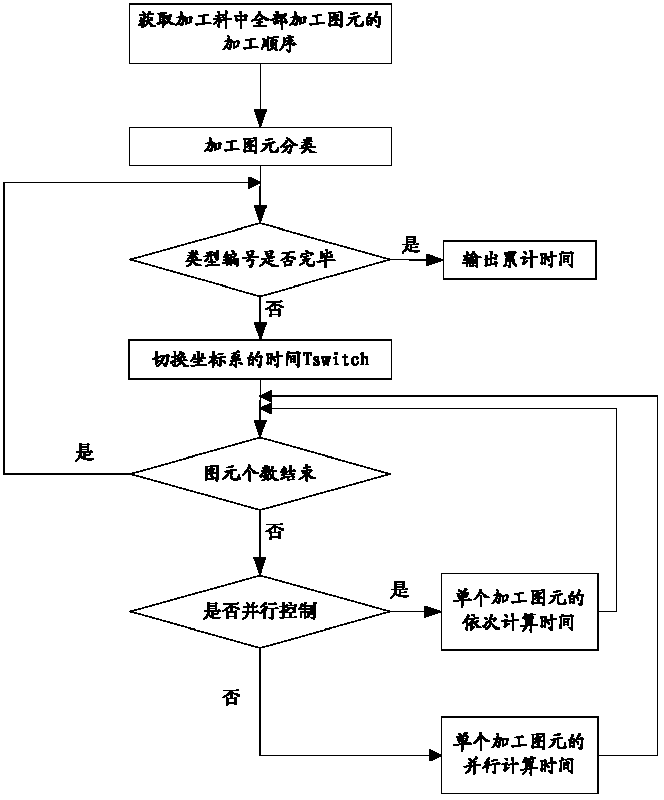 Concurrent control processing time virtual computing method of numerical control pattern-punching machine