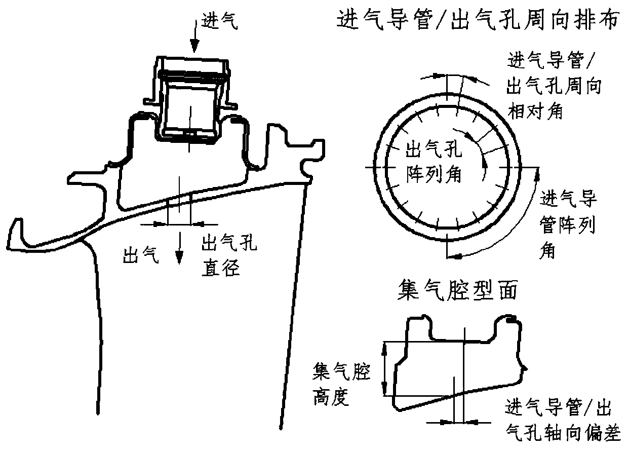 Method for predicting outlet flow non-uniformity coefficient of turbine gas collection cavity