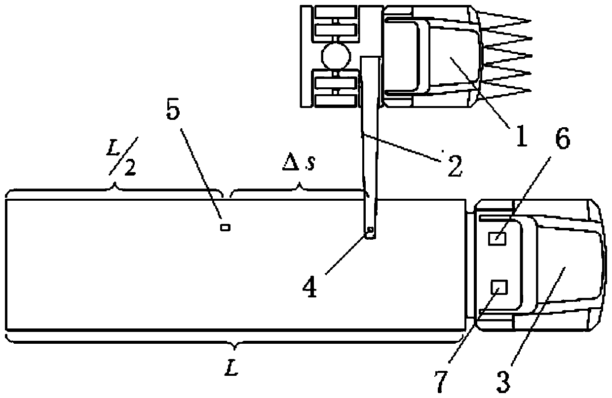 A method and device for a transport vehicle to automatically follow a harvester