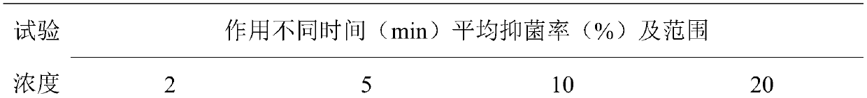 Externally applied human body fungicide and preparation method thereof