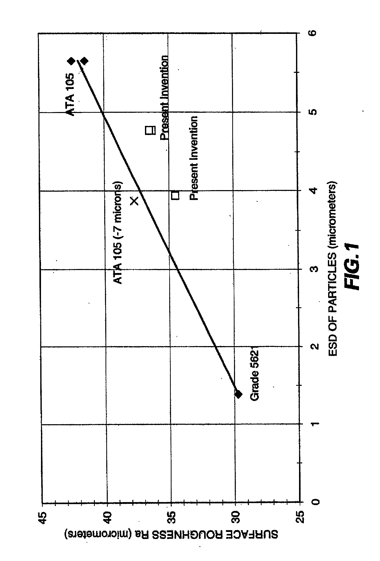 Compositions and methods for producing coatings with improved surface smoothness and articles having such coatings