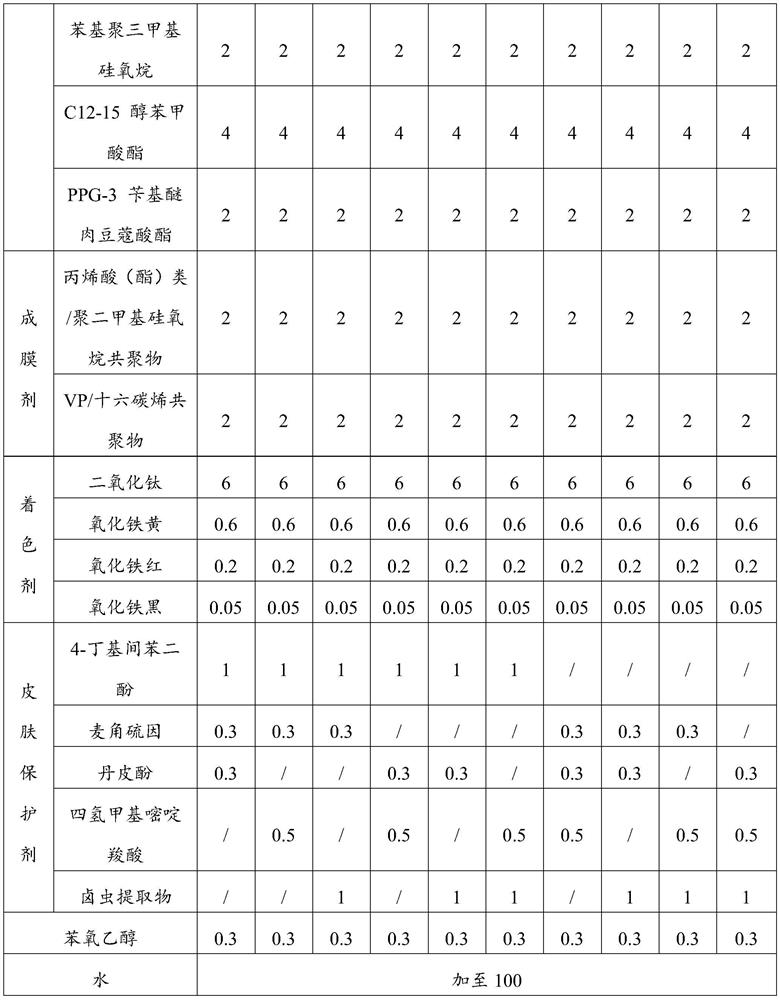 Composition with whitening and sunscreen effects as well as preparation method and application thereof