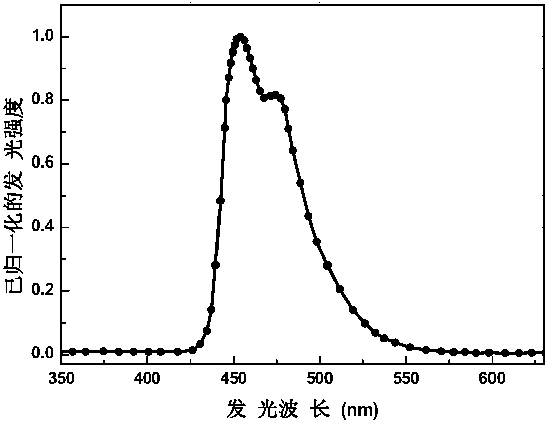 Blue phosphorescent iridium complex and preparation method thereof, and organic electroluminescence device
