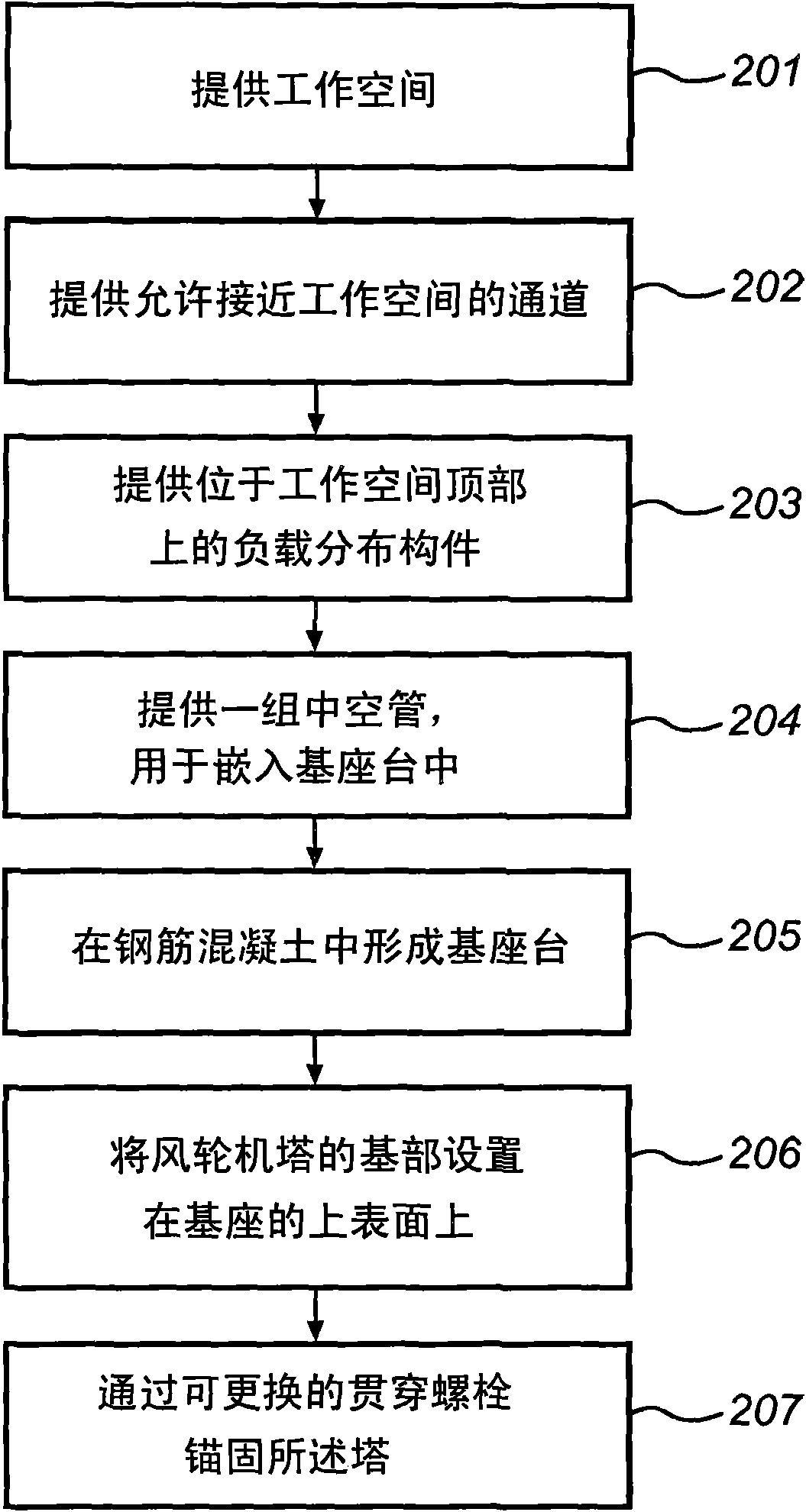 Foundation for enabling anchoring of wind turbine tower thereto by means of replaceable through-bolts