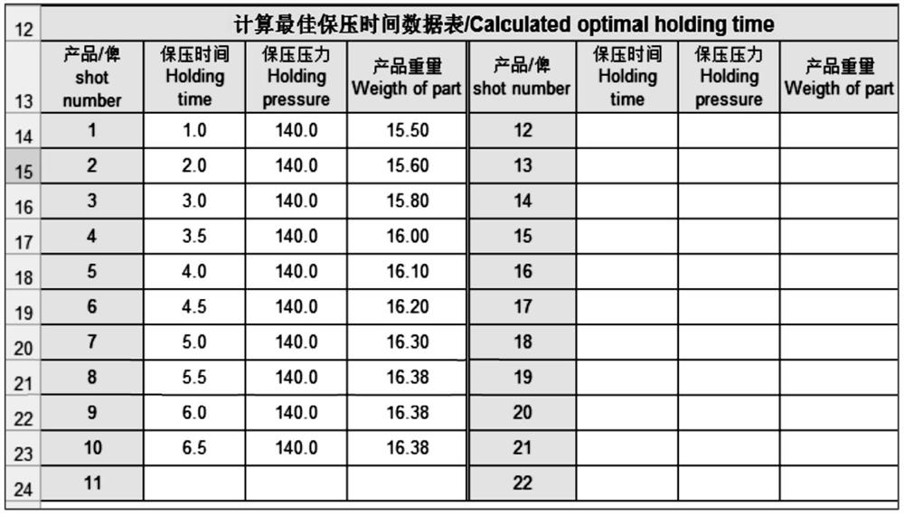 Method for determining optimal pressure maintaining parameters in injection molding process