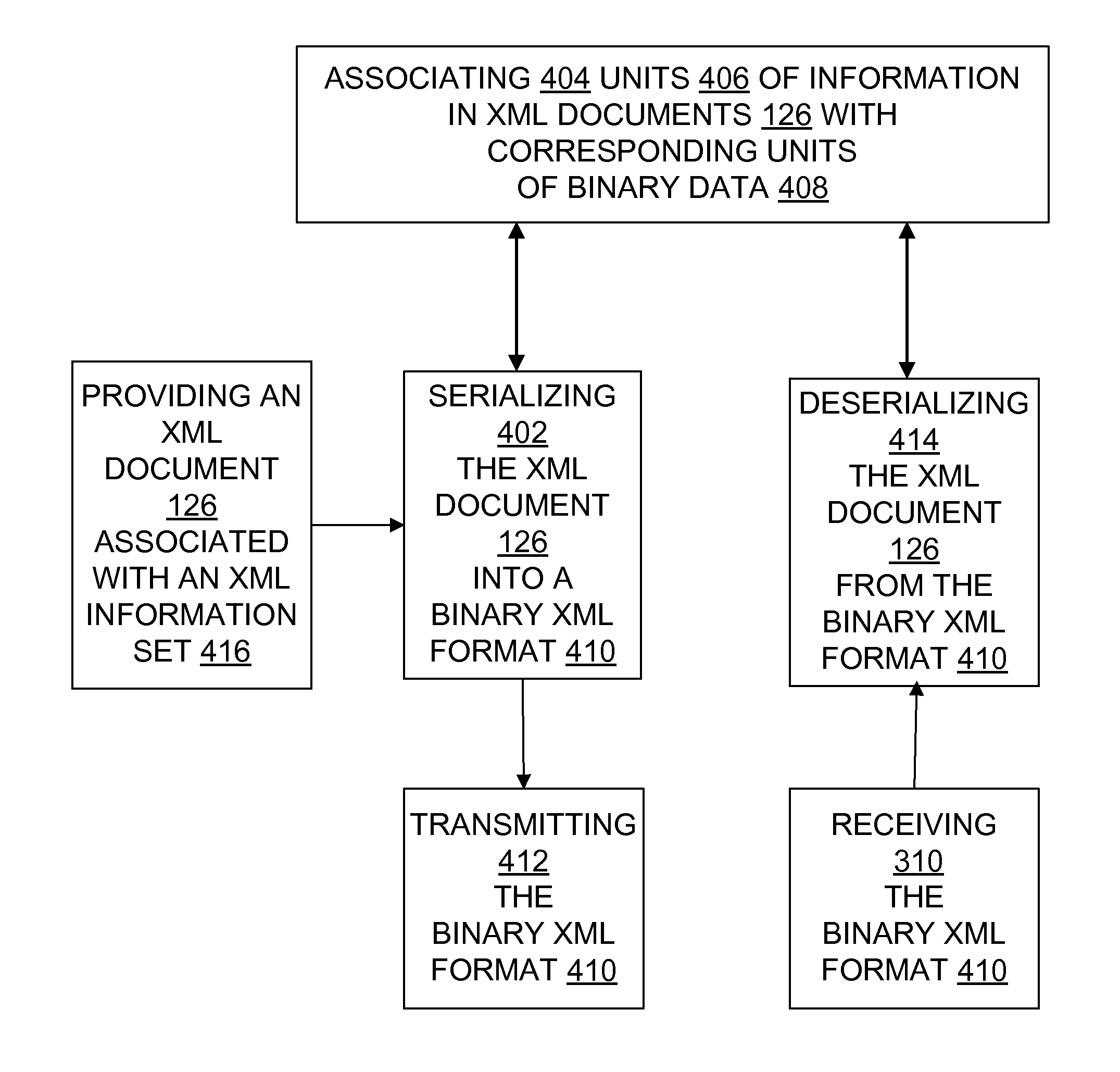 Local binary XML string compression