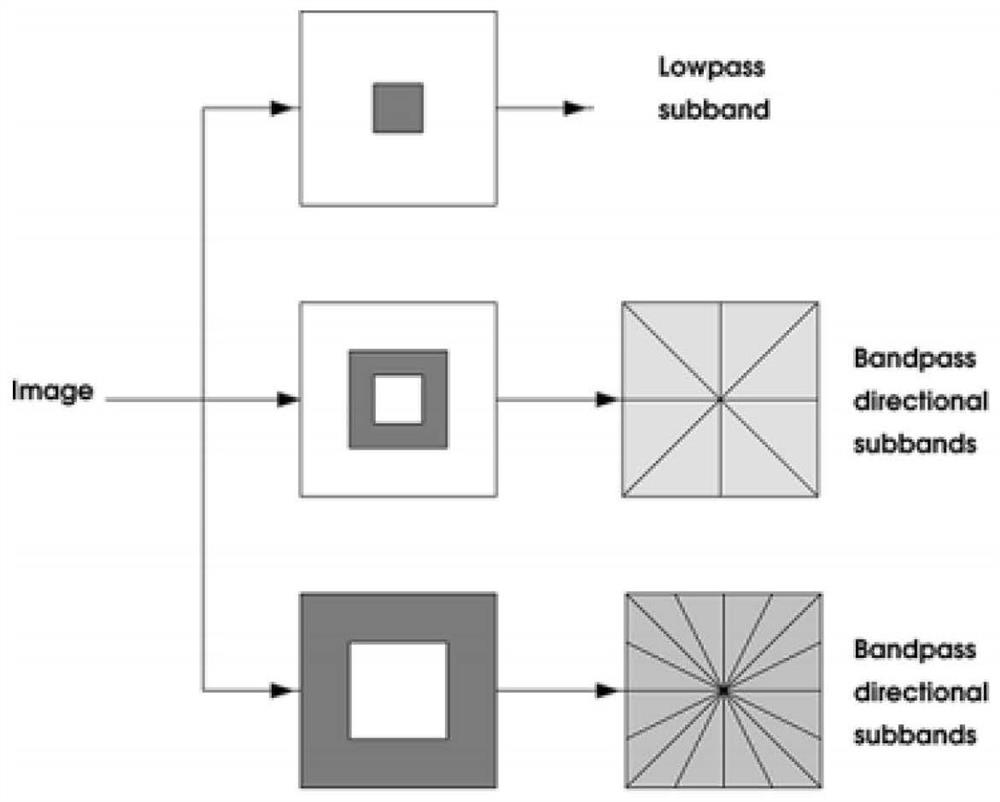 Optimization Method of Non-subsampling Contourlet Transform Based on Parallel Computing